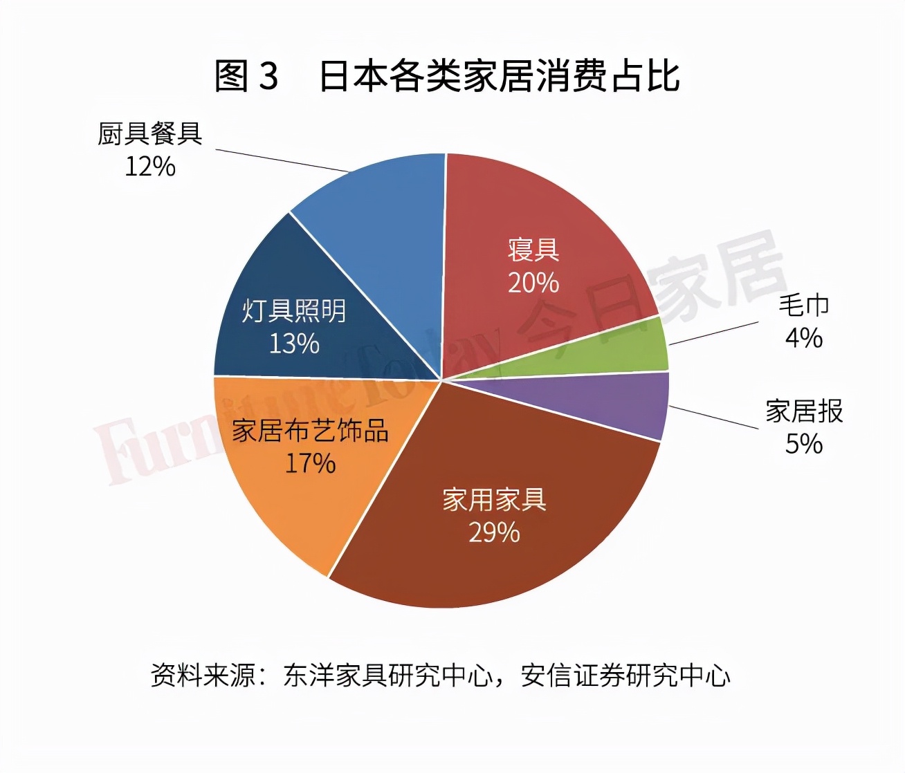 透視日本家具業(yè)：制造、零售、進出口大盤點
