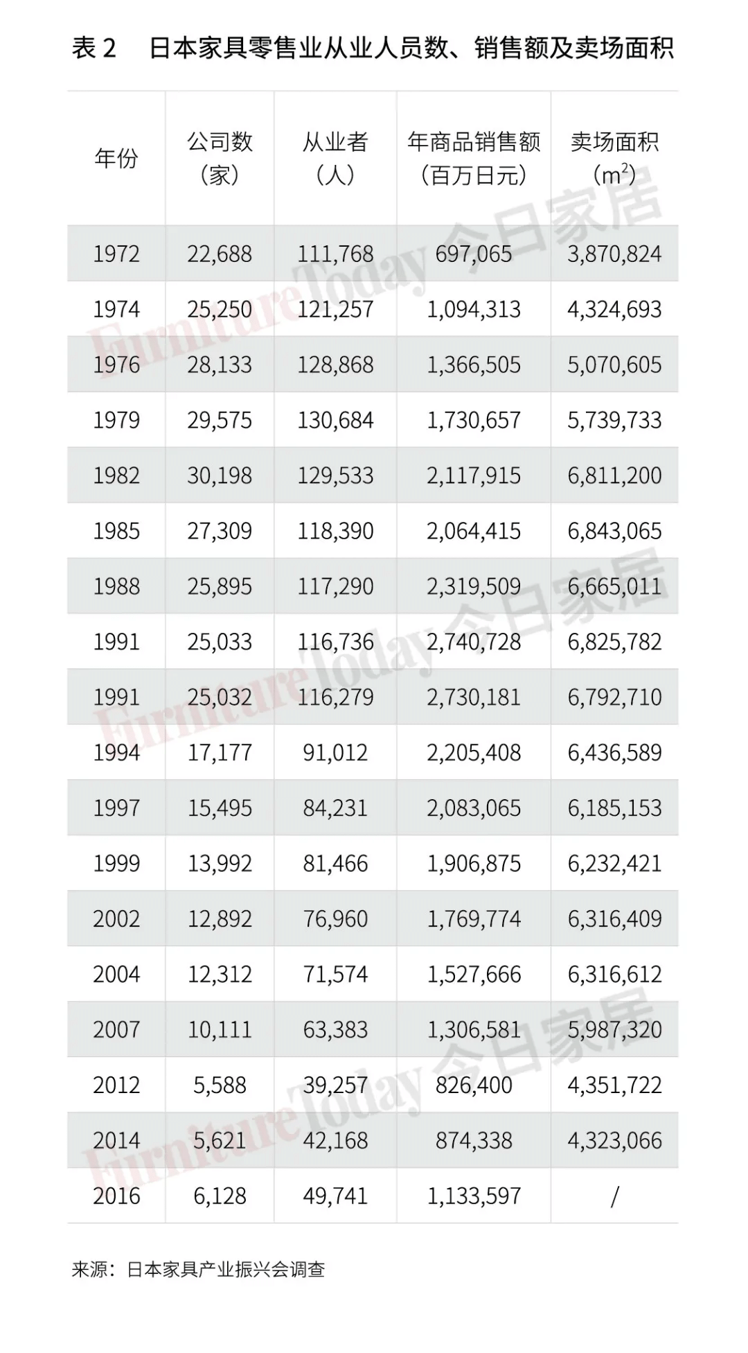 透視日本家具業(yè)：制造、零售、進出口大盤點