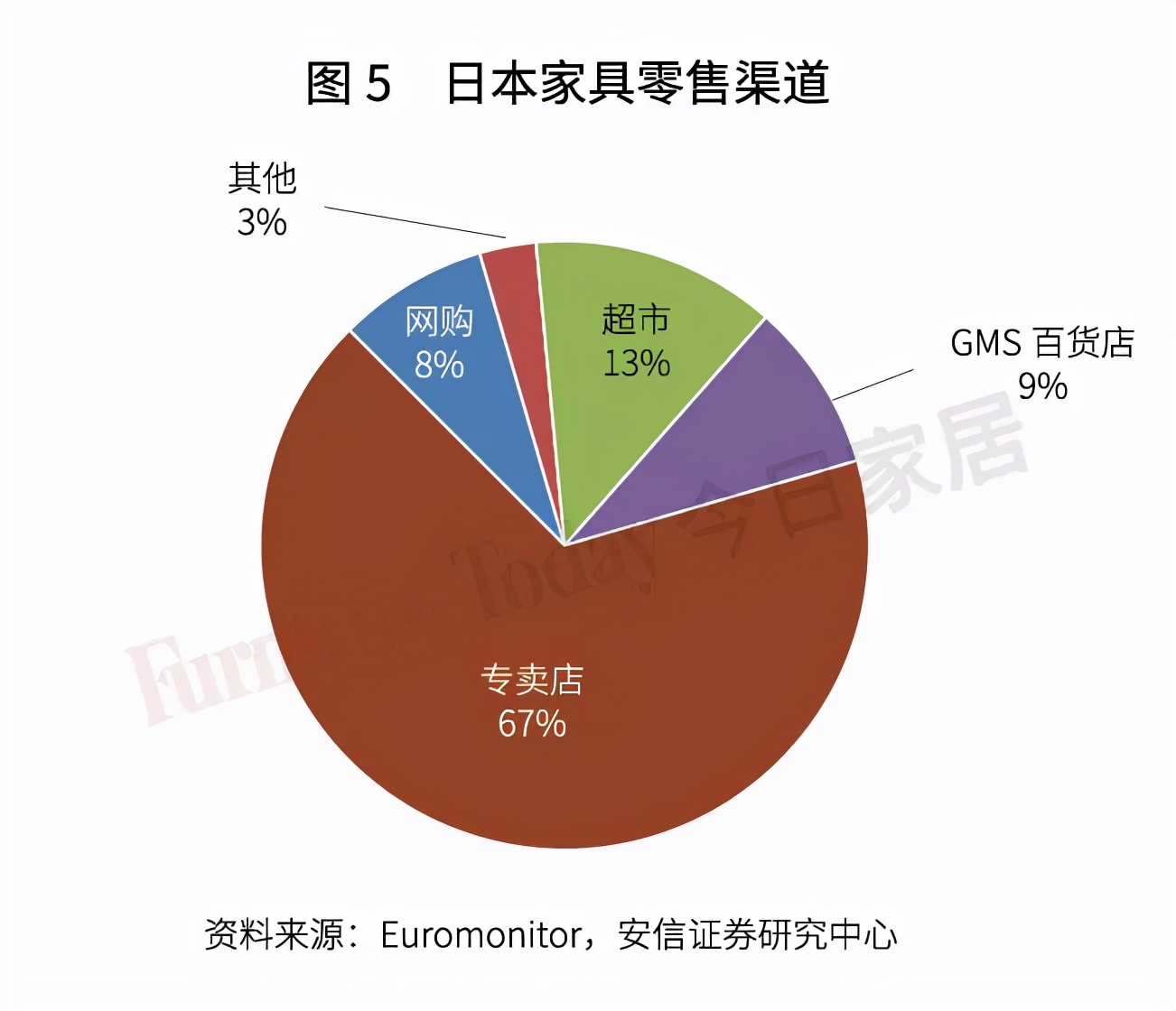 透視日本家具業(yè)：制造、零售、進出口大盤點