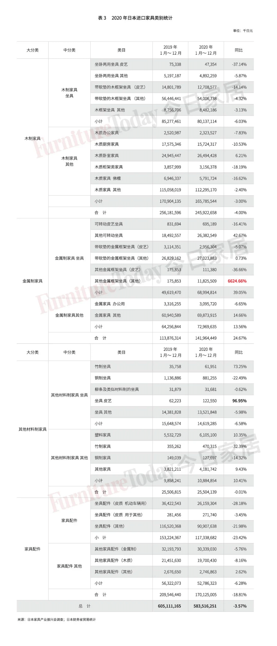 透視日本家具業(yè)：制造、零售、進出口大盤點