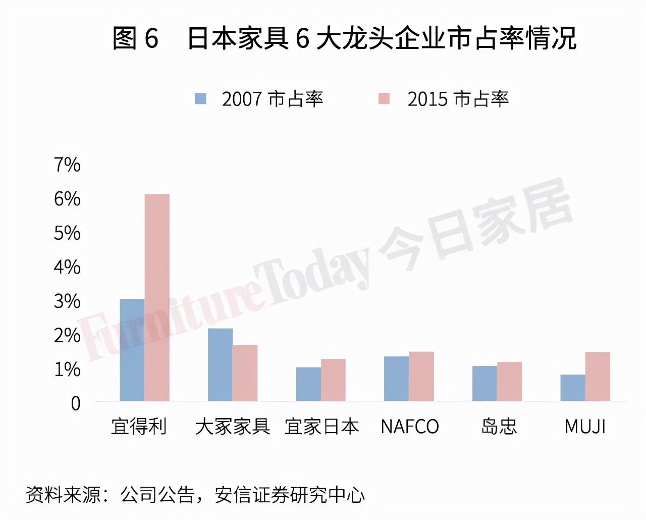 透視日本家具業(yè)：制造、零售、進出口大盤點